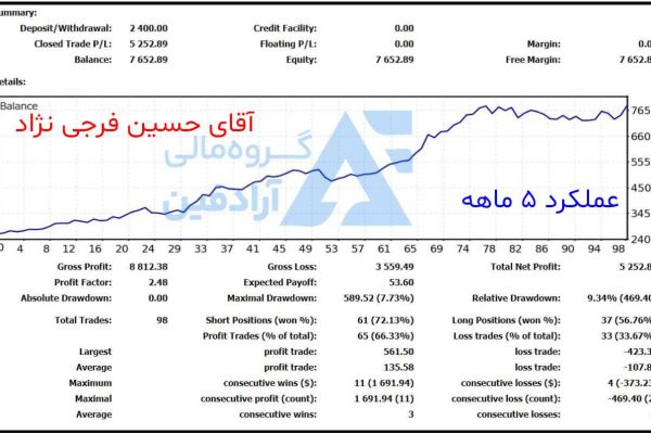 بهترین دوره فارکس