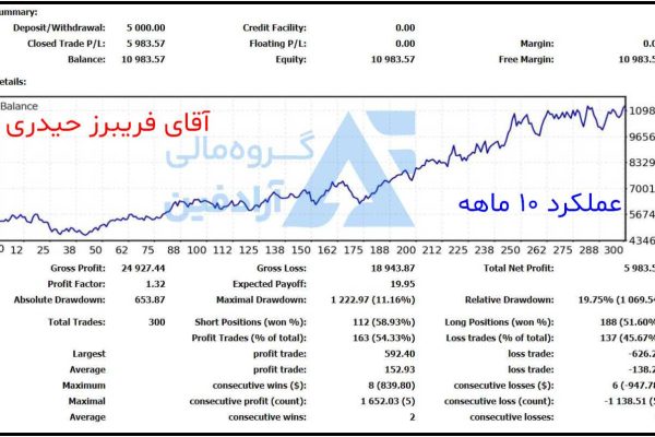 بهترین پکیج آموزش فارکس
