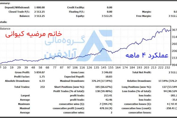 خرید آموزش فارکس