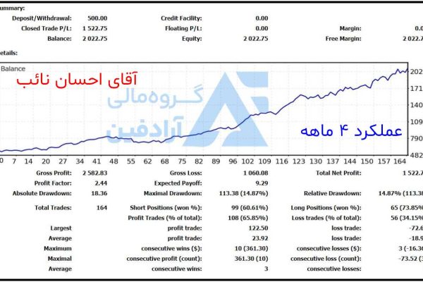 دوره آموزشی فارکس