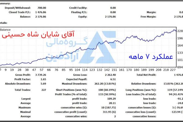 پکیج آموزش فارکس از صفر تا صد